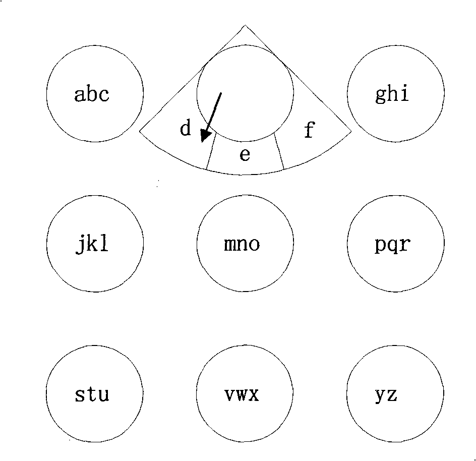 Touch-screen Pinyin input method