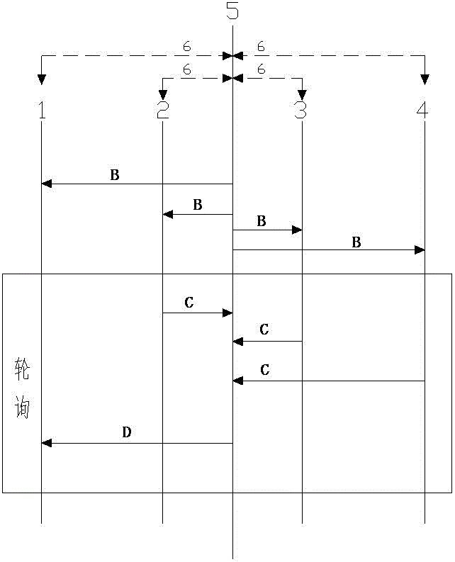 A Communication Method for Integrating Multiple Conference Systems with Low Bandwidth