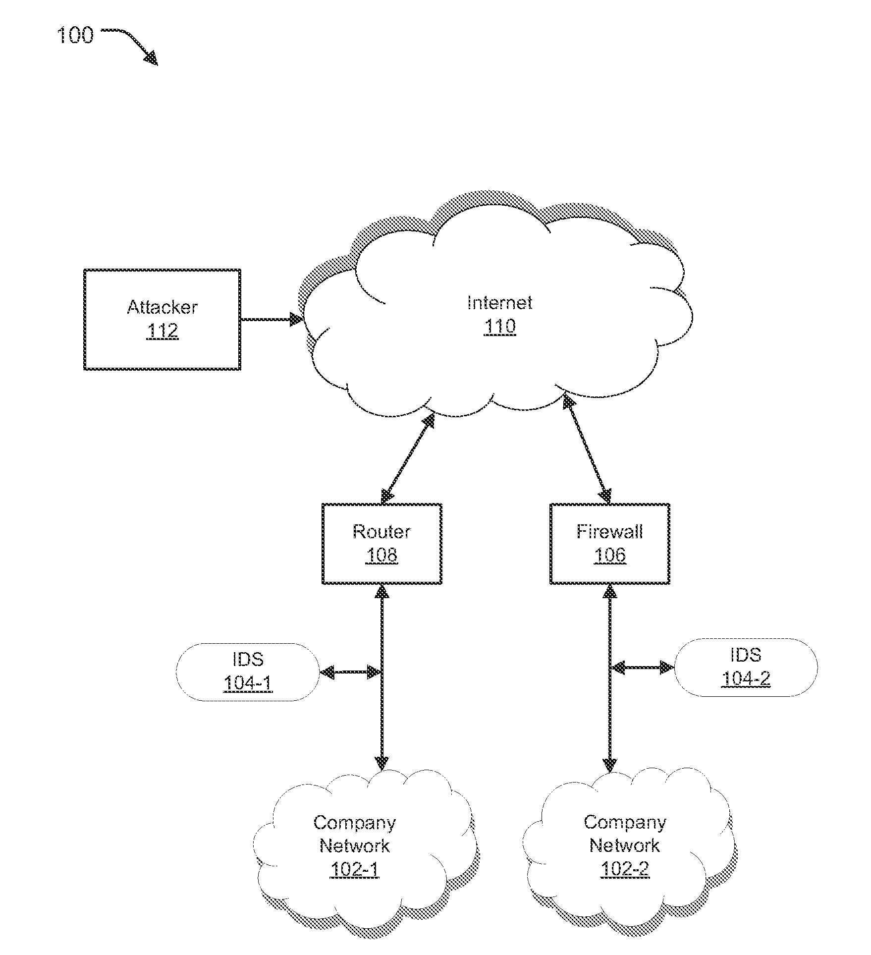 Logging attack context data