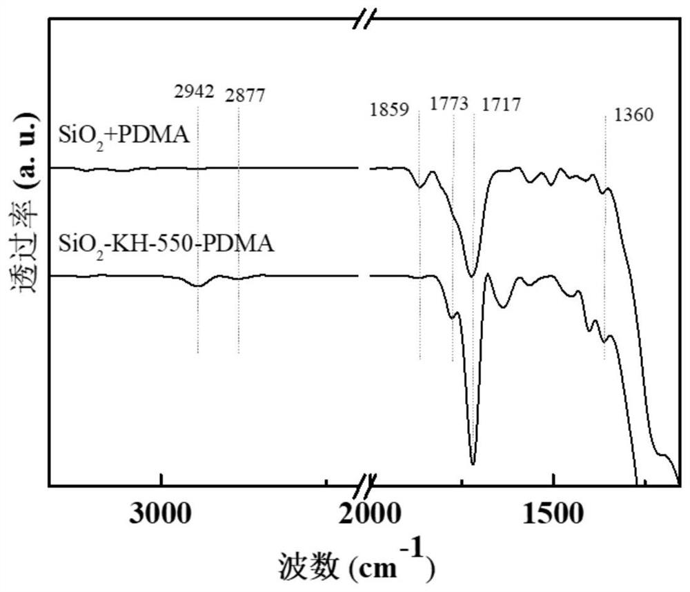 Imide bond grafted NHPI catalyst, preparation method and application thereof