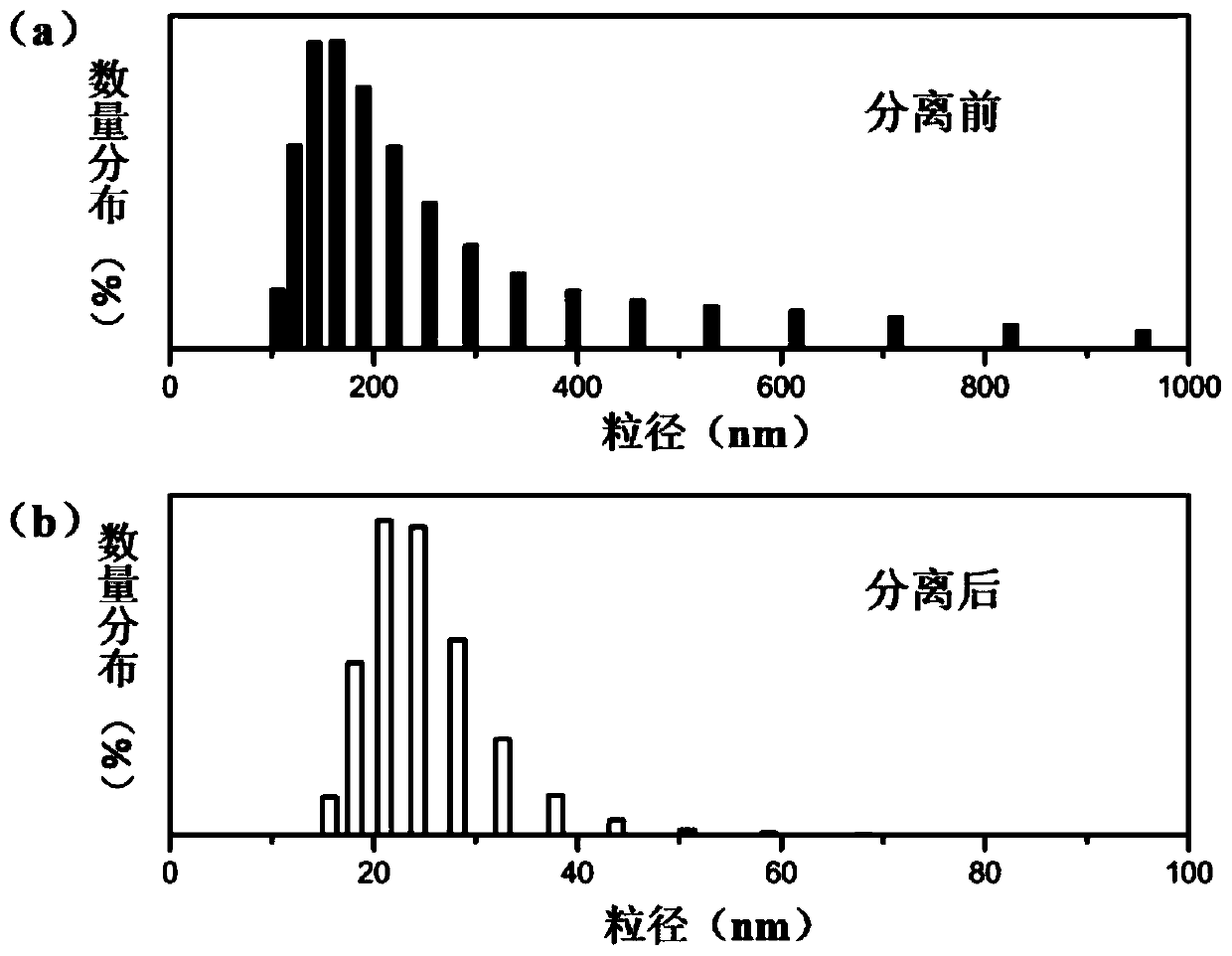 Oil-water separation filtering structure and production method thereof