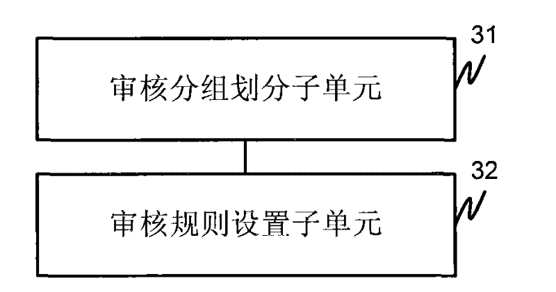 Commodity auditing method and device