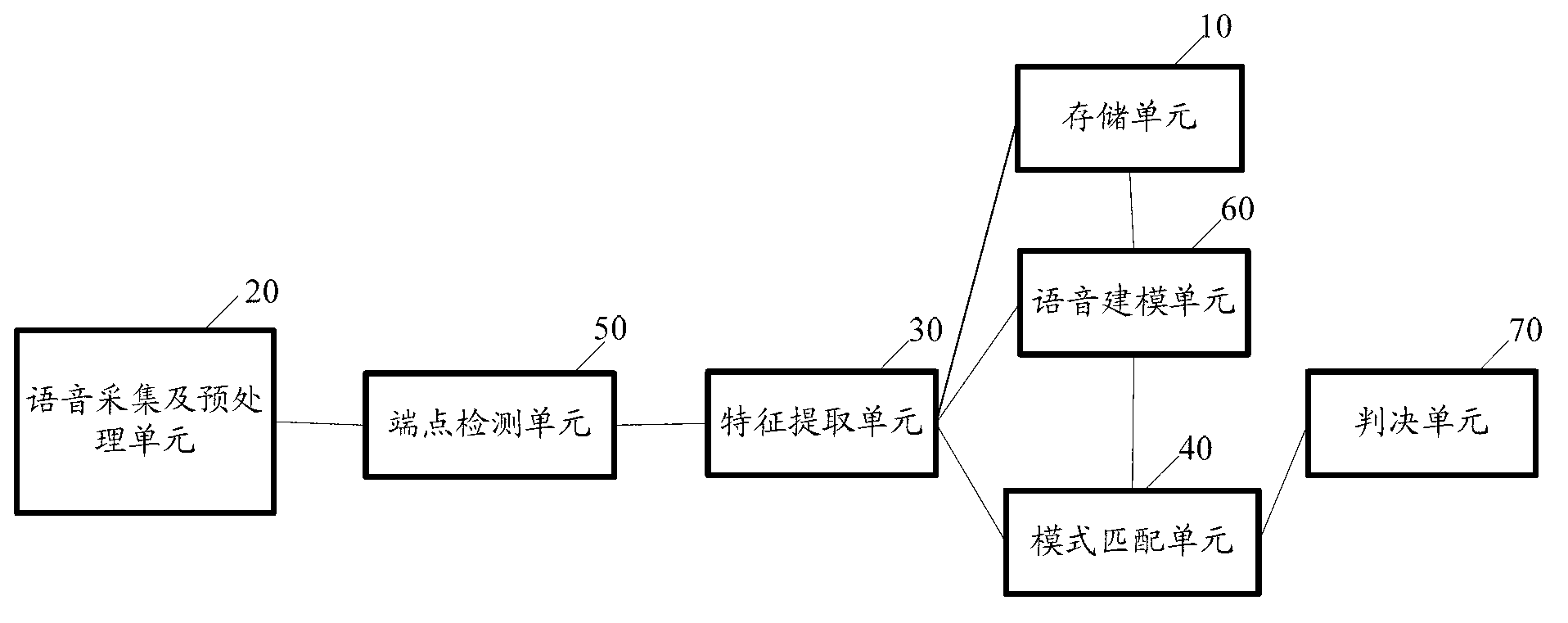 Voice recognition system