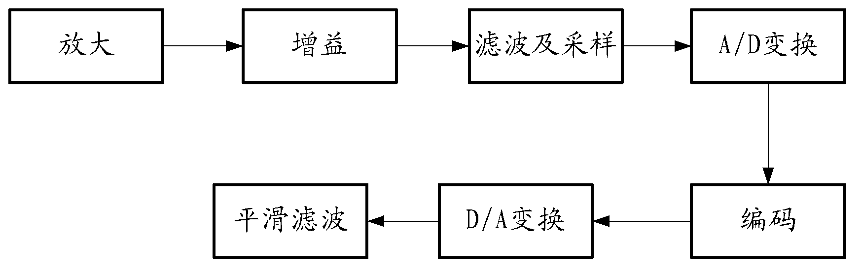 Voice recognition system