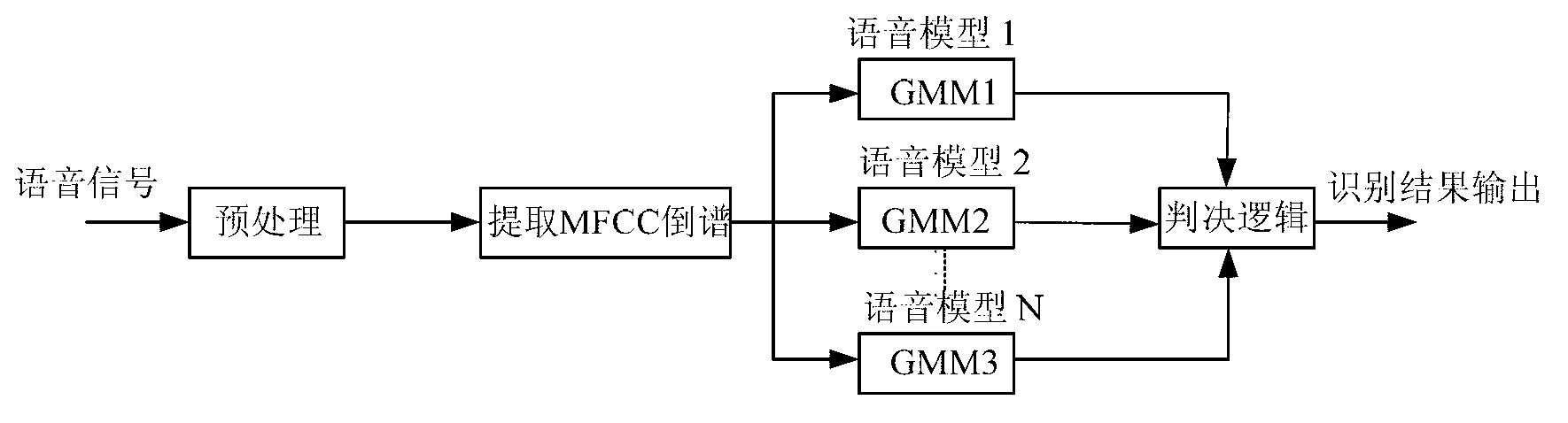 Voice recognition system