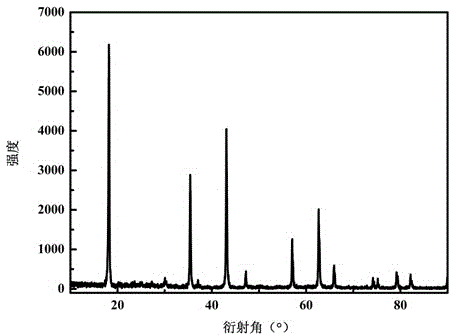 Preparation method of nanoscale zirconium-doped lithium titanate material