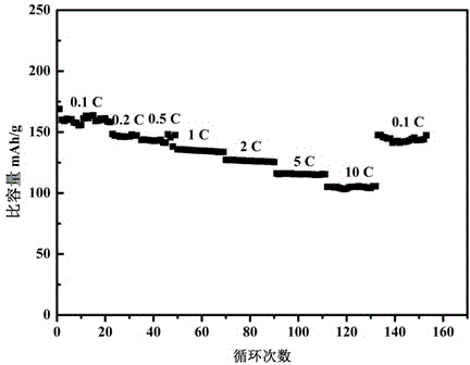 Preparation method of nanoscale zirconium-doped lithium titanate material