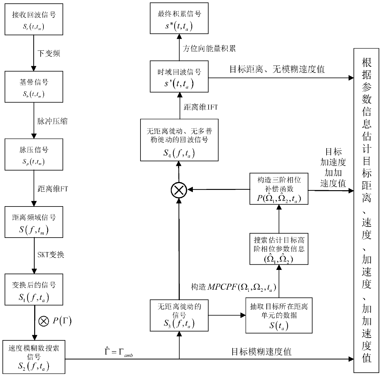 Three-dimensional space bistatic/multistatic radar high-speed target detection method