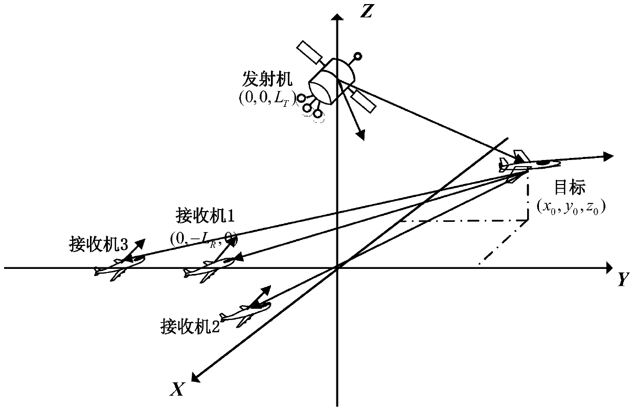 Three-dimensional space bistatic/multistatic radar high-speed target detection method