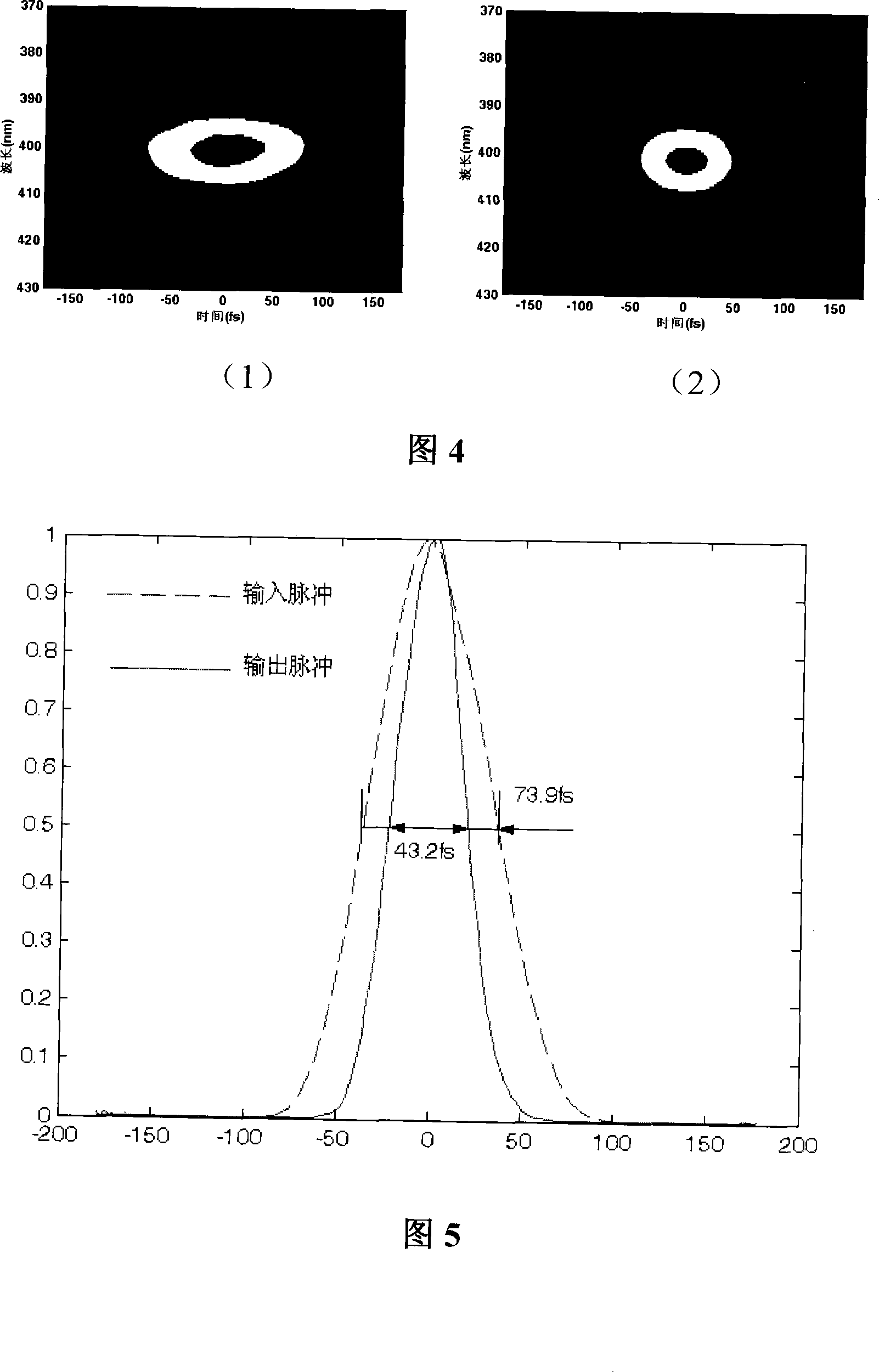 Femto second compression device