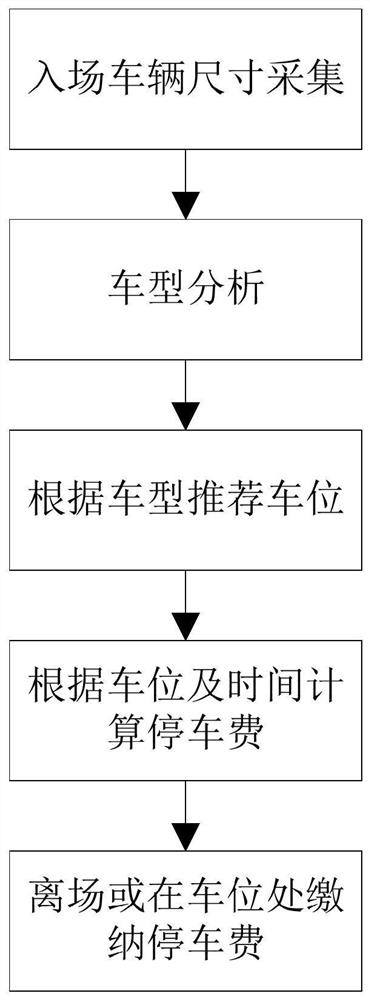 Intelligent parking lot management system