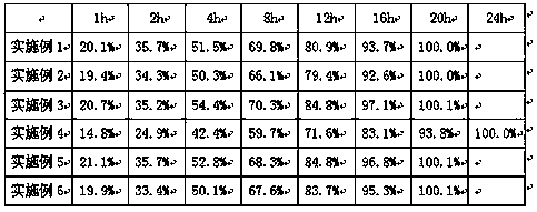 Cyclobenzaprine sustained-release preparation