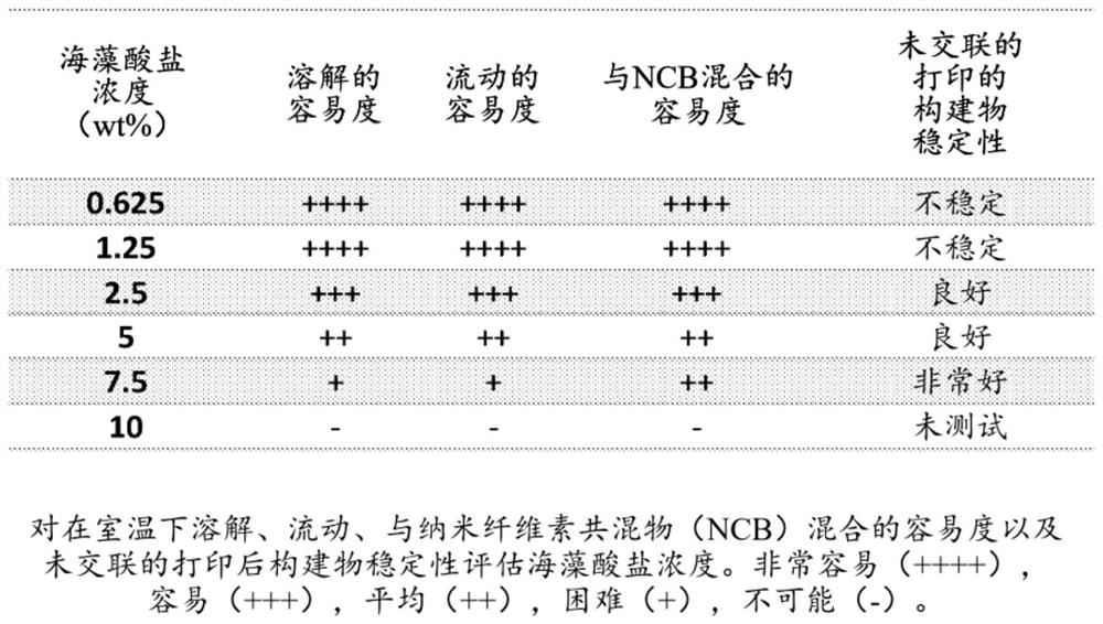 Nanocellulose-containing bioinks for 3D bioprinting, methods of making and using the same, and 3D biostructures obtained therefrom