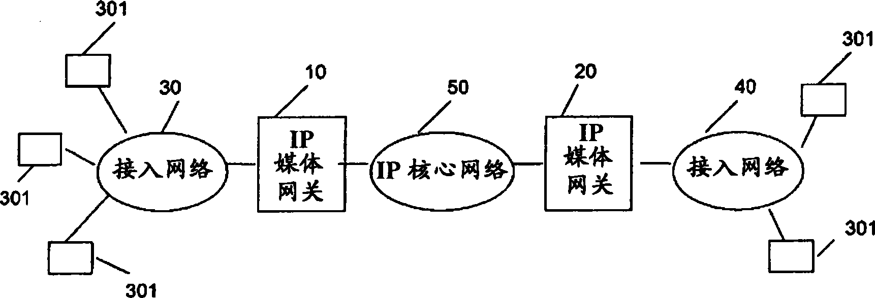 Call admission control method