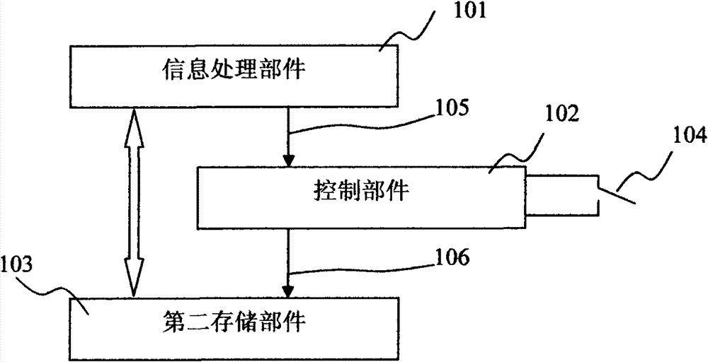 High safety information system-based network system platform