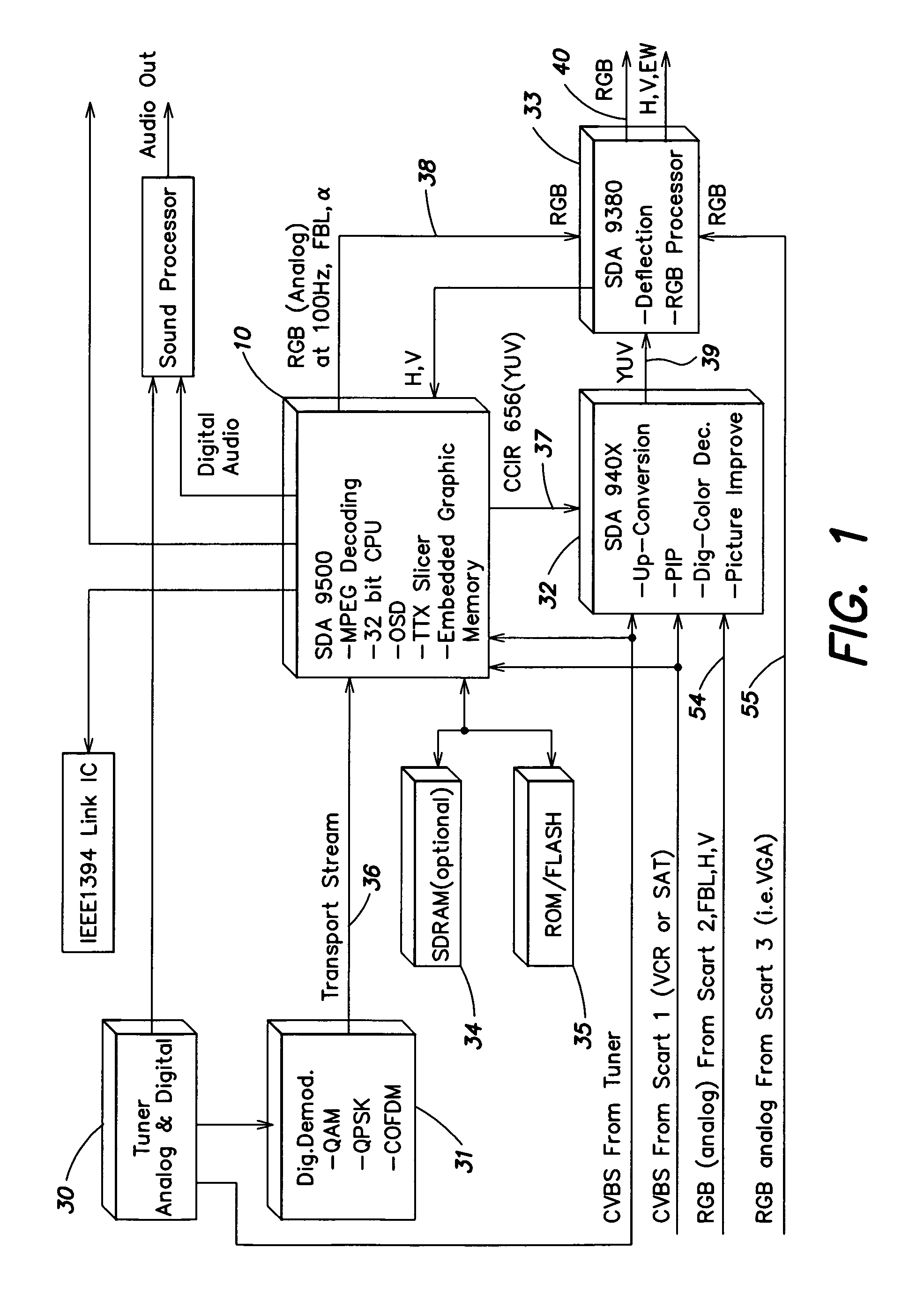 System for displaying graphics in a digital television receiver