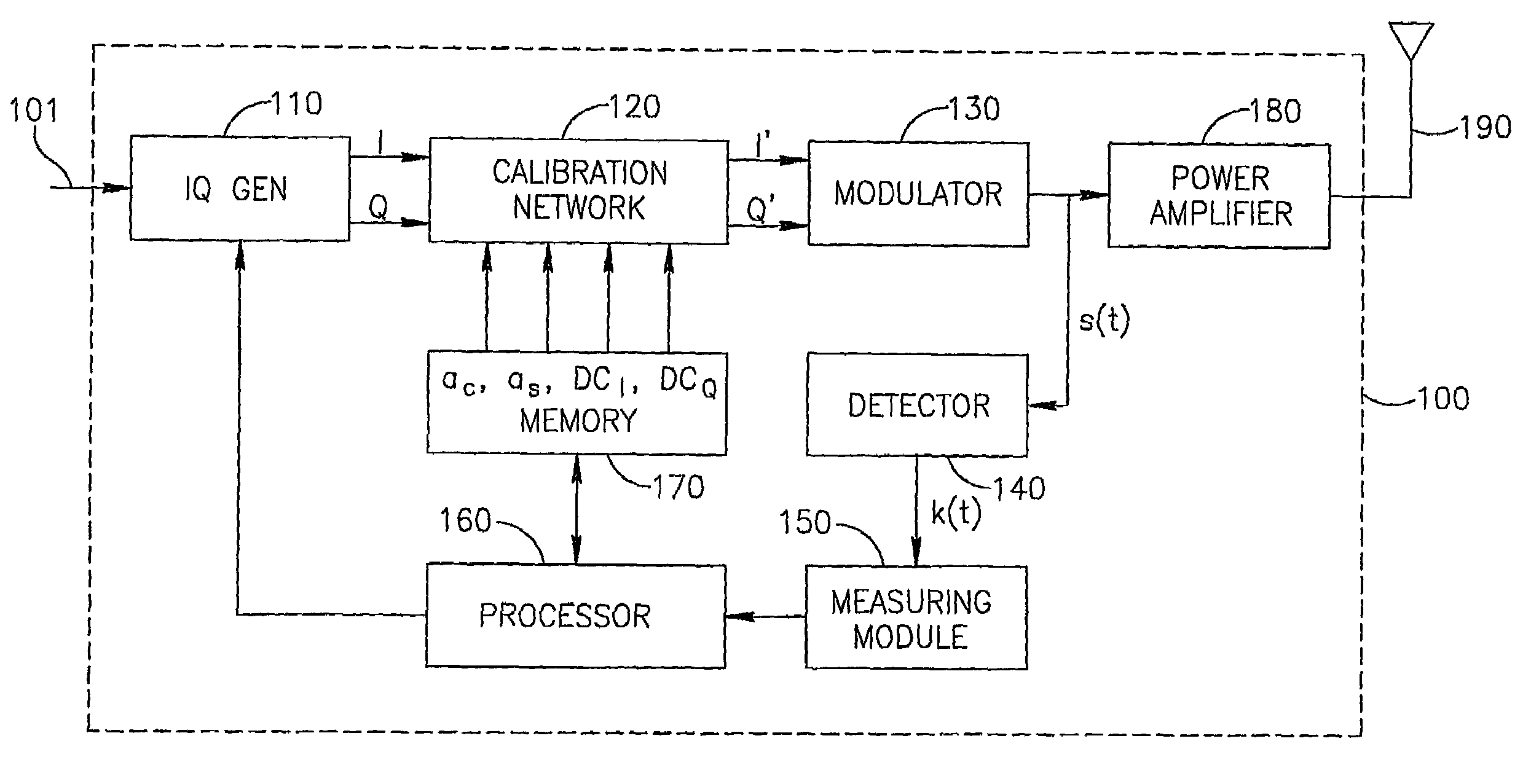 Method and apparatus of compensating imbalance of a modulator