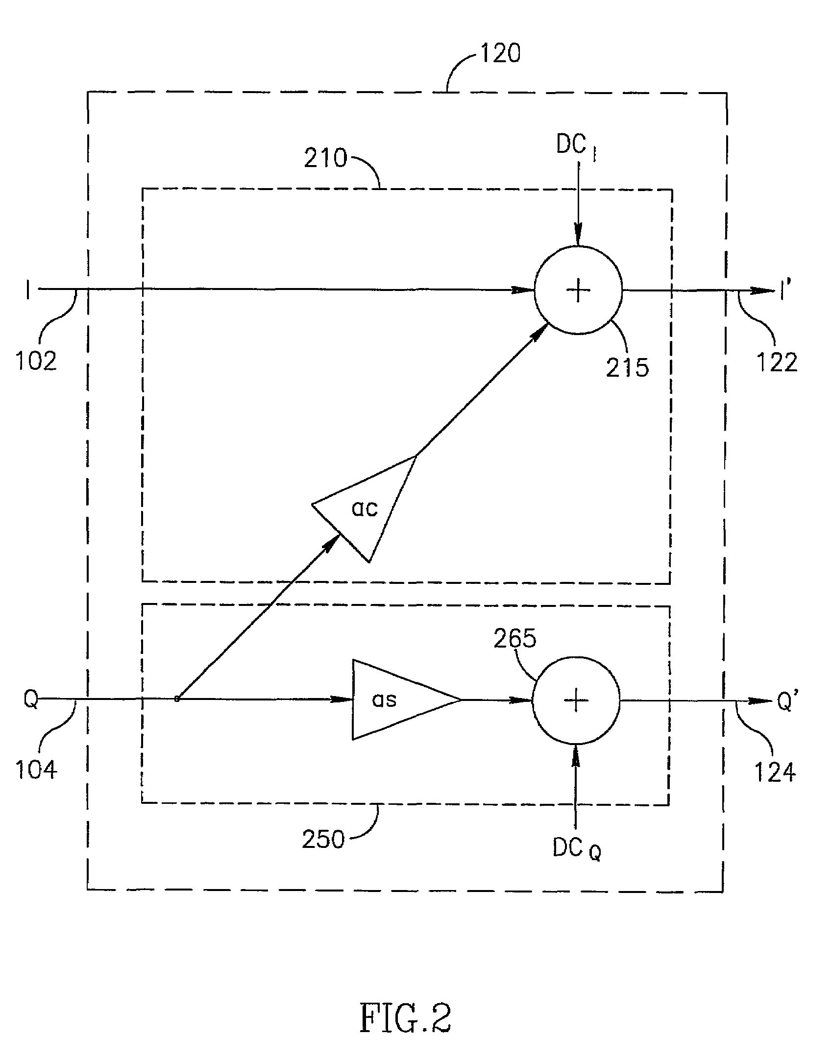 Method and apparatus of compensating imbalance of a modulator