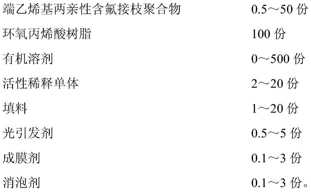 A kind of vinyl-terminated amphiphilic fluorine-containing graft polymer composite photocurable coating and preparation method