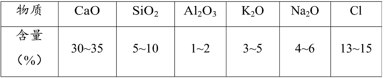 Method for cooperated treatment of domestic garbage combustion fly ash through copper smelting and application thereof