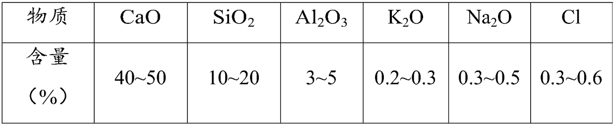 Method for cooperated treatment of domestic garbage combustion fly ash through copper smelting and application thereof