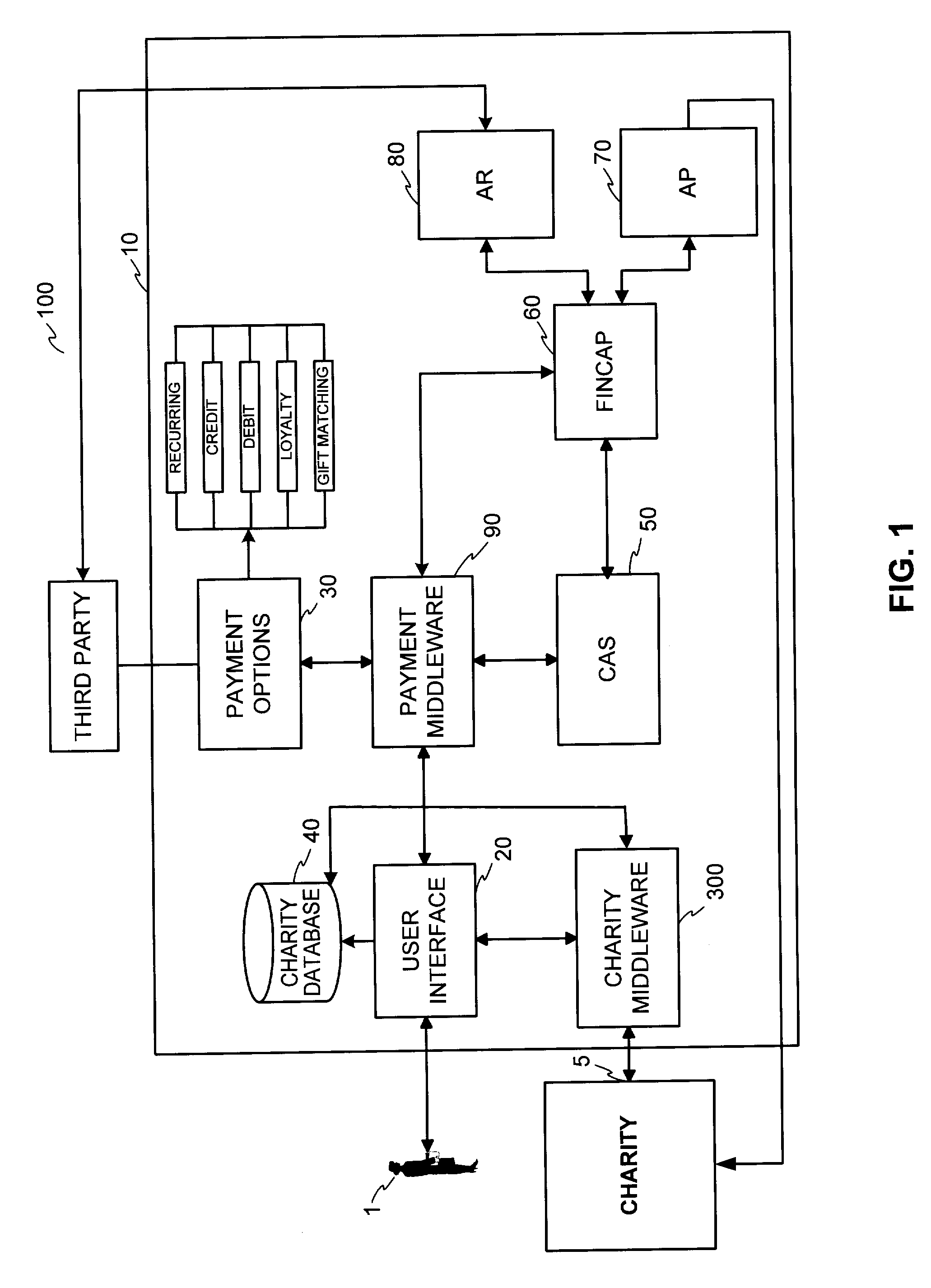 Donation system and method