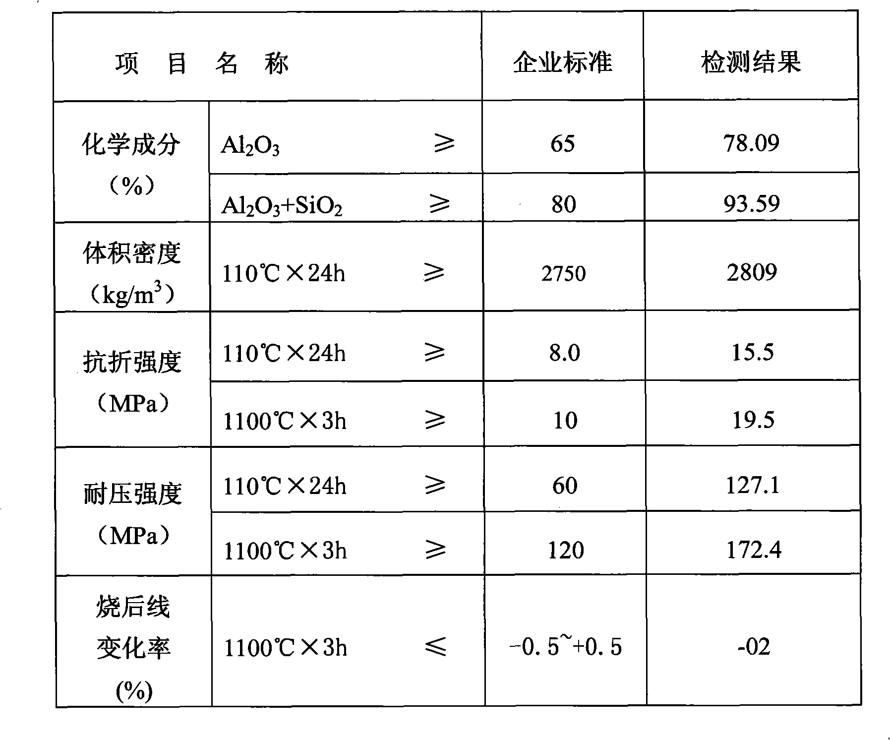 Flame-proof pouring material special for tertiary air tube shut-off device