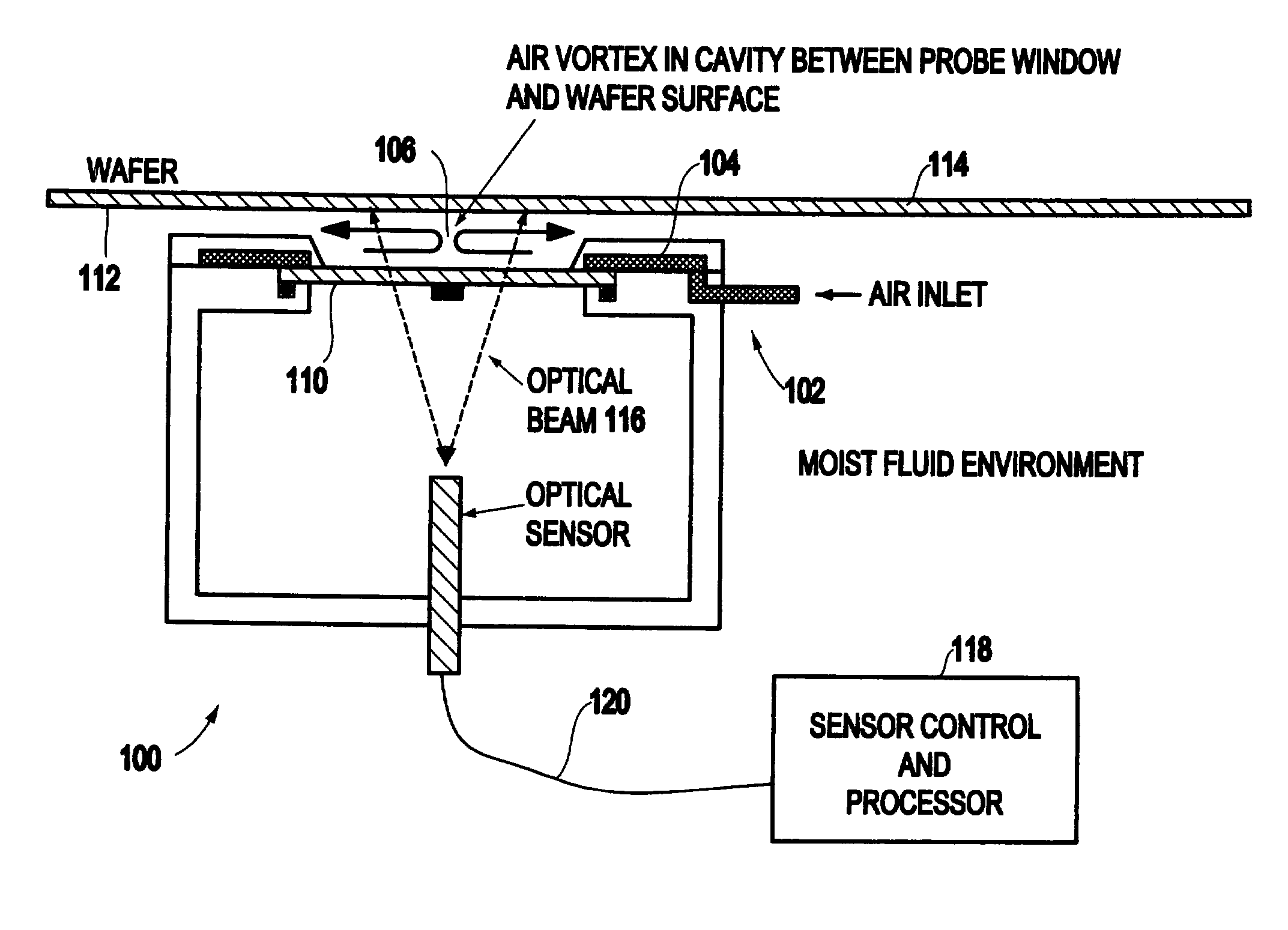 Method and apparatus for optical film measurements in a controlled environment