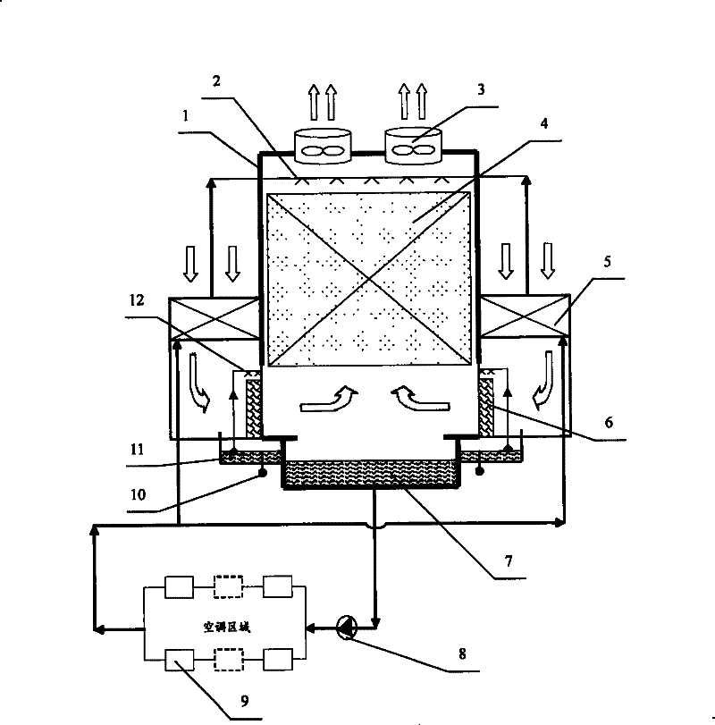 Evaporation refrigerating water chilling unit