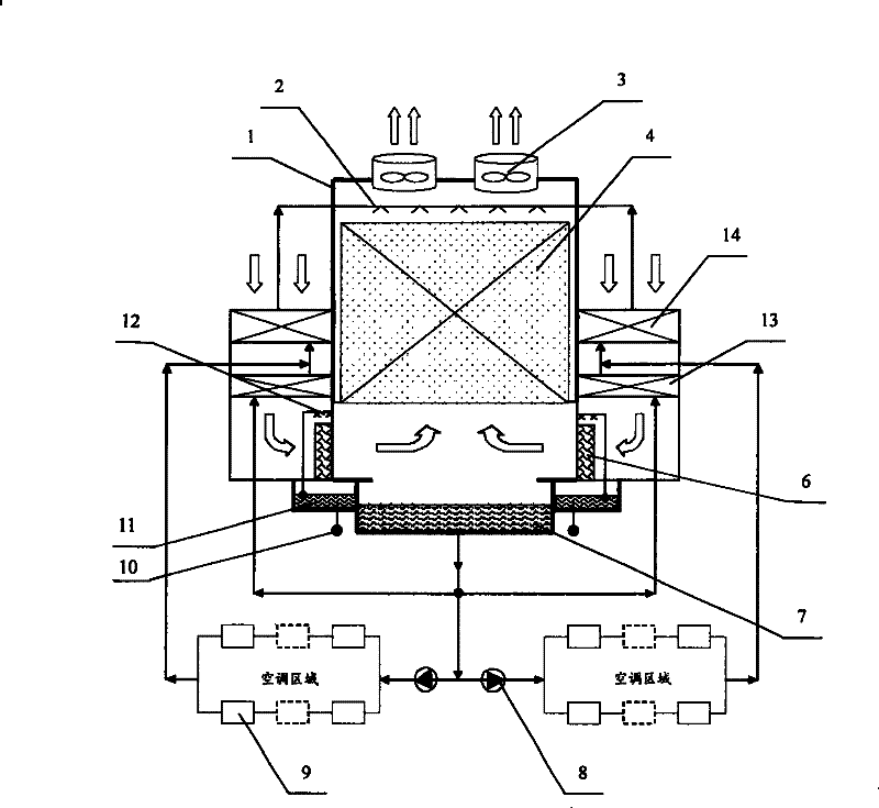 Evaporation refrigerating water chilling unit