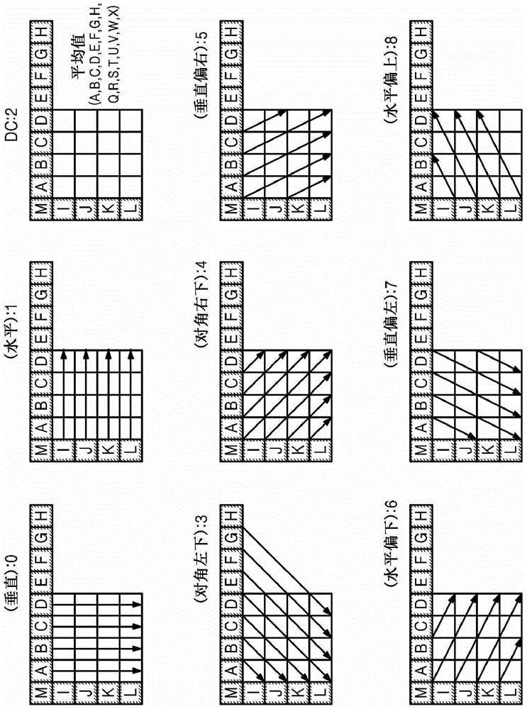 Method and apparatus for encoding and decoding using parallel intra prediction per coding unit