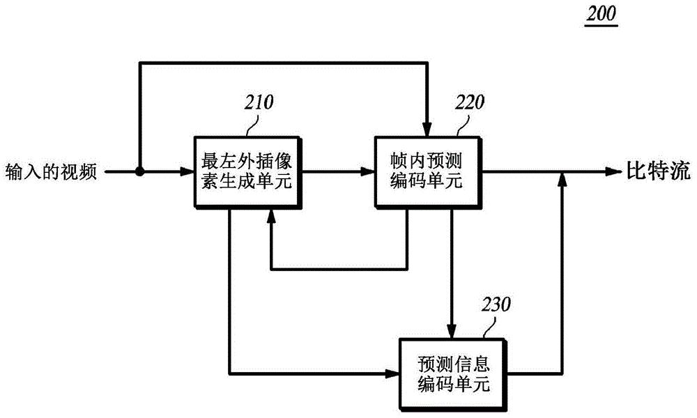 Method and apparatus for encoding and decoding using parallel intra prediction per coding unit