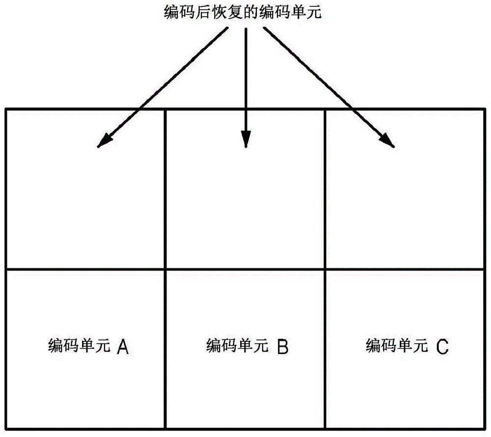 Method and apparatus for encoding and decoding using parallel intra prediction per coding unit