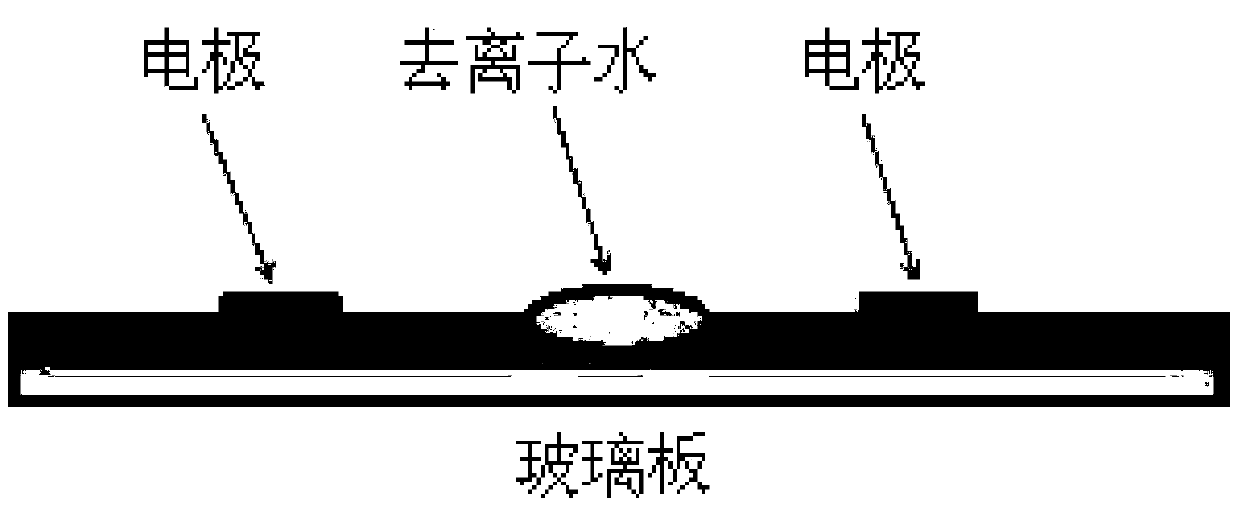 A kind of preparation method of copper-silver composite powder and conductive adhesive