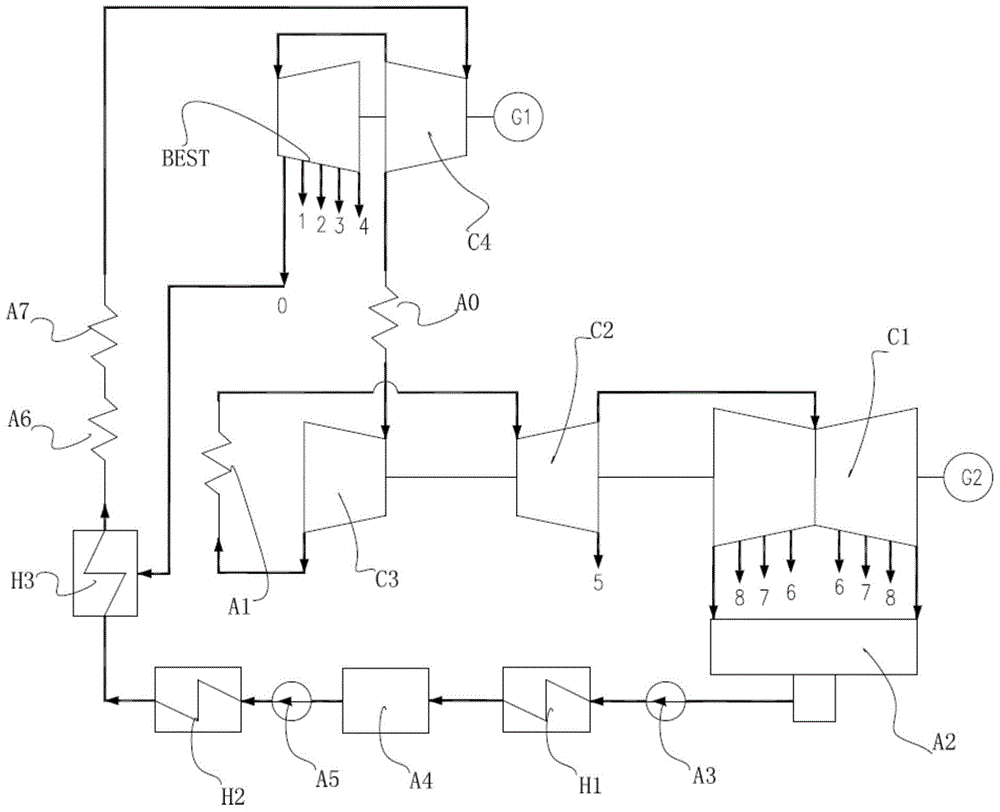 A supercharged main engine coaxially driven feed water pump system with a small pure condensate extraction machine