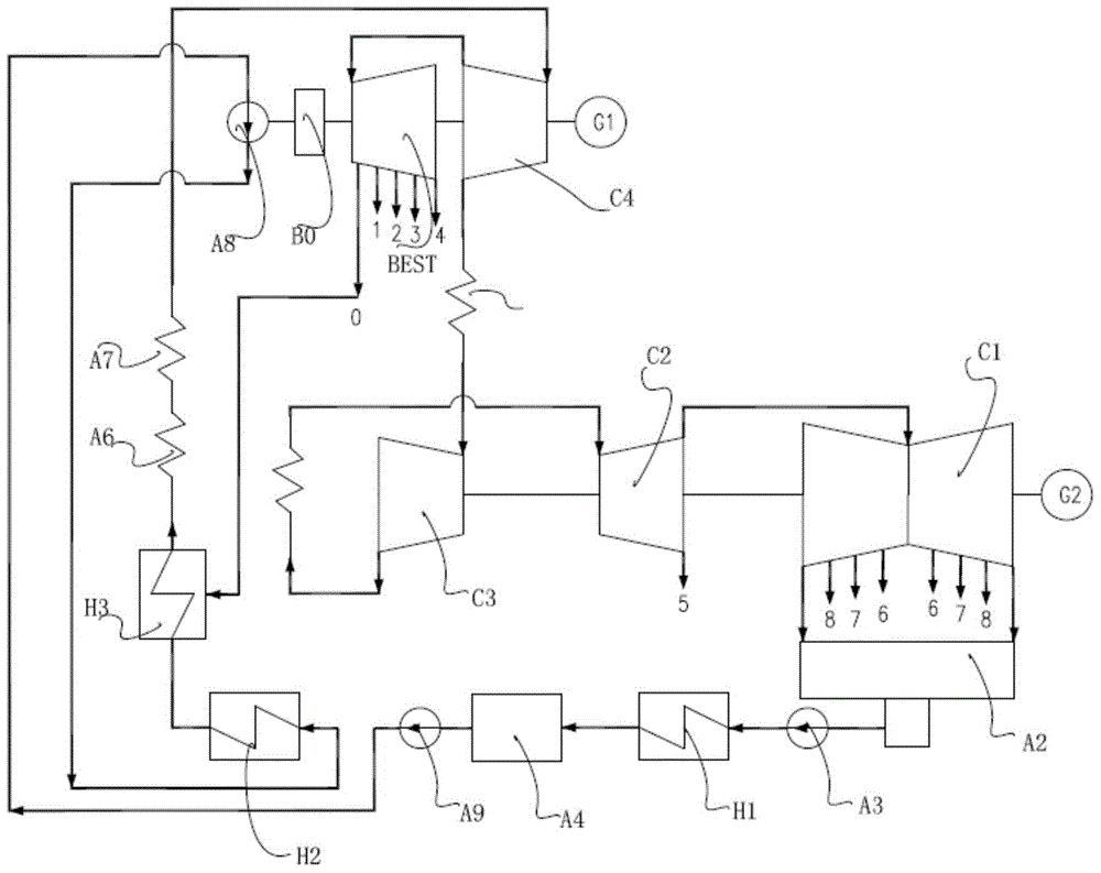 A supercharged main engine coaxially driven feed water pump system with a small pure condensate extraction machine