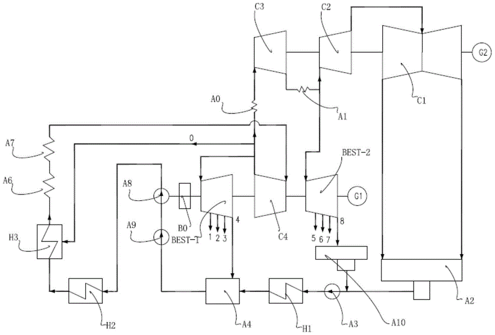 A supercharged main engine coaxially driven feed water pump system with a small pure condensate extraction machine