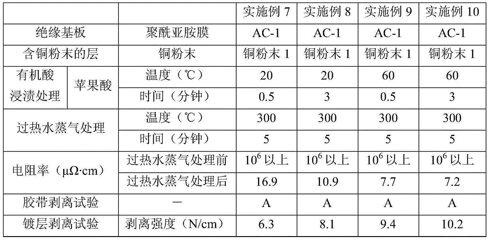 Method of producing conductive coating film, and conductive coating film