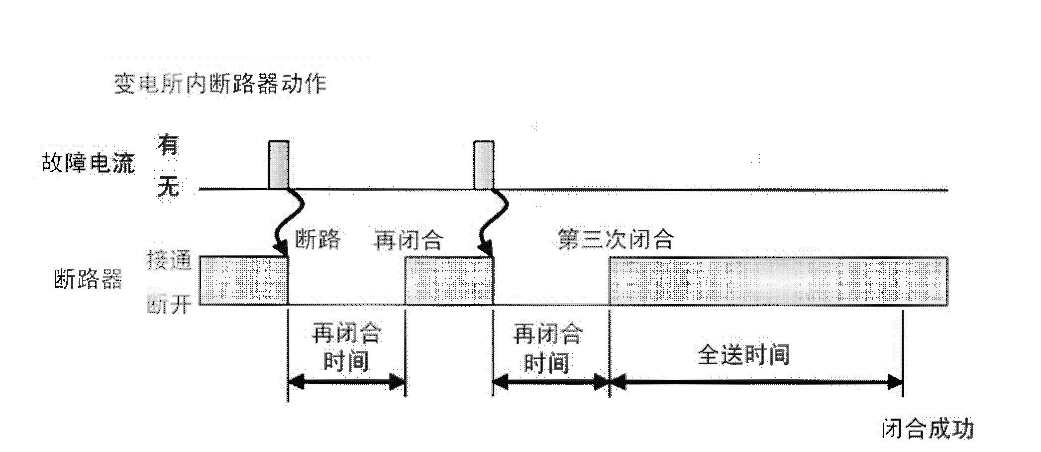 Automatic switching system of high-voltage distribution wires