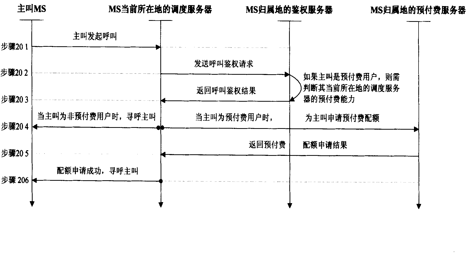 Access control method for prepaid users in cluster communication system