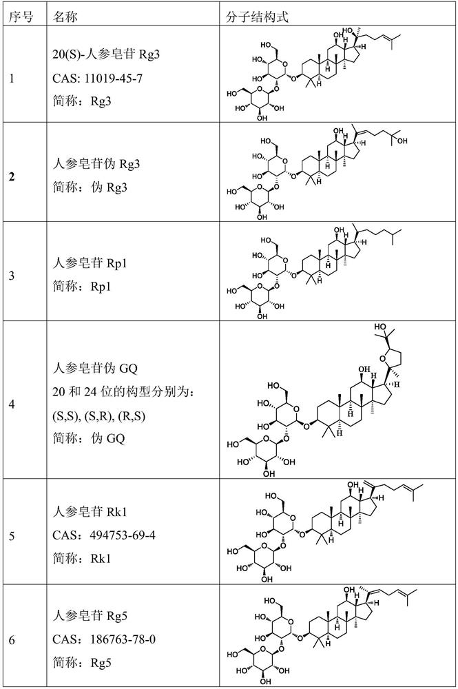 Ginsenoside docetaxel liposome as well as preparation method and application thereof