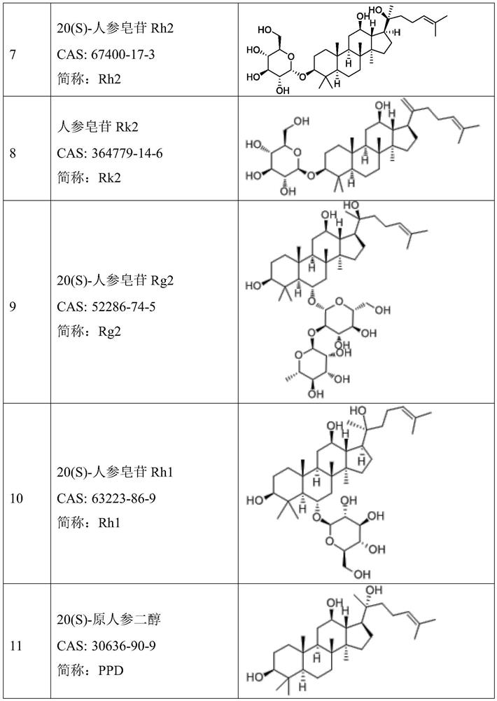 Ginsenoside docetaxel liposome as well as preparation method and application thereof