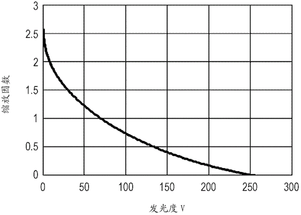 Driving method of image display device