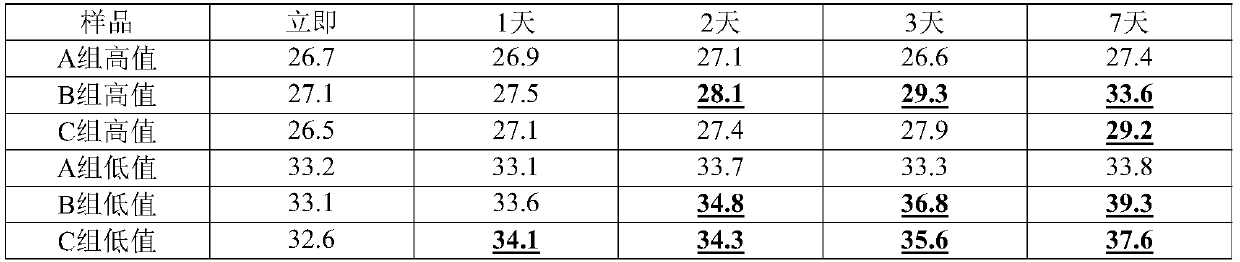 RNA virus inactivation preservation solution and application thereof