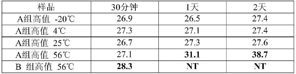 RNA virus inactivation preservation solution and application thereof