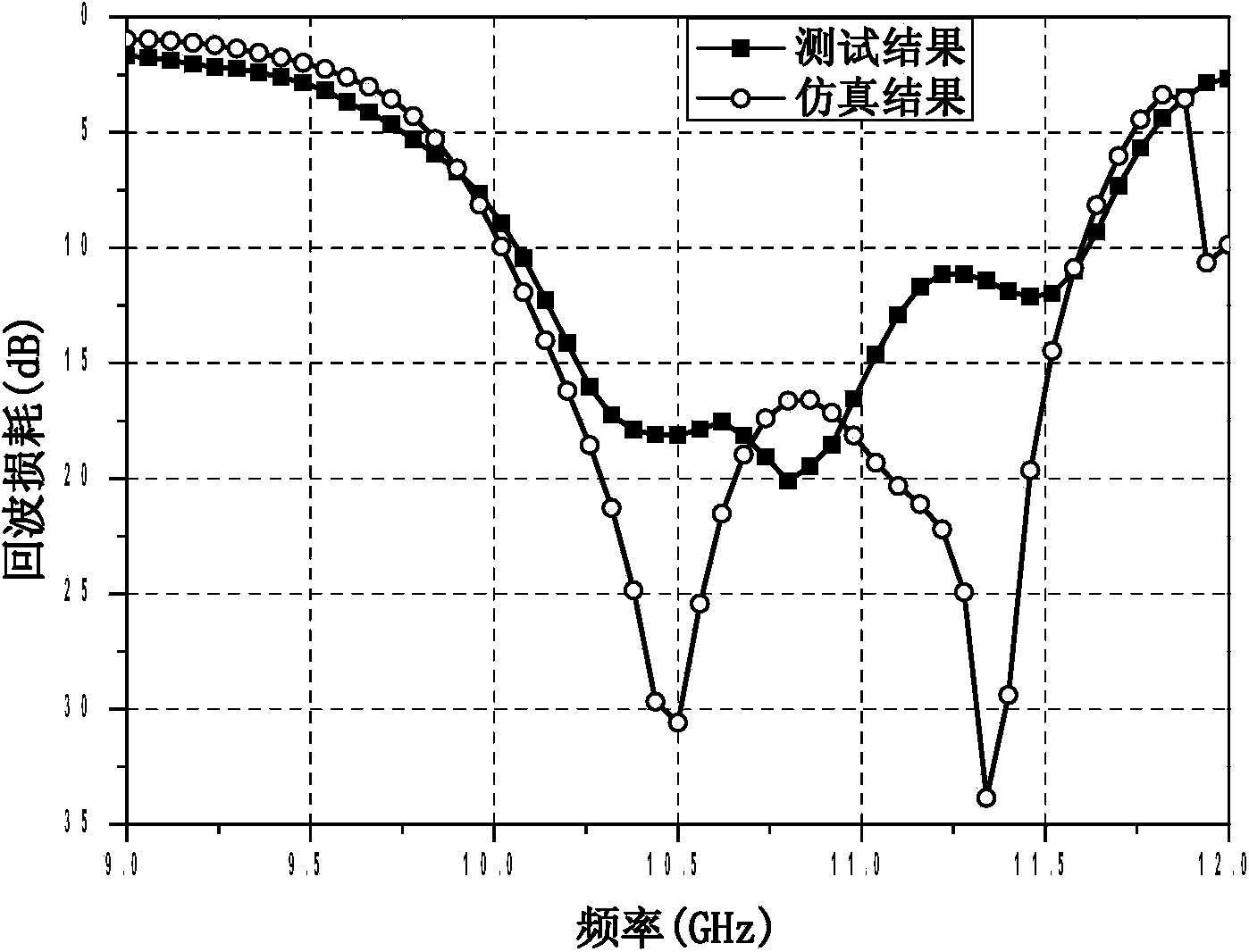 Broadband substrate integrated waveguide circularly polarized antenna array and manufacturing method thereof