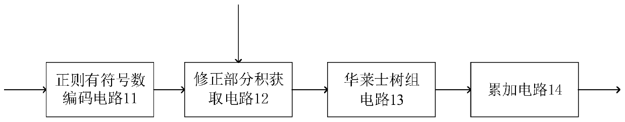 Multiplying device, data processing method, chip and electronic equipment