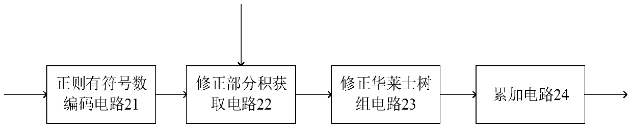 Multiplying device, data processing method, chip and electronic equipment