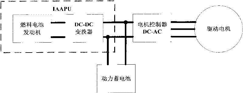 Steady state operational control method of fuel cell engine