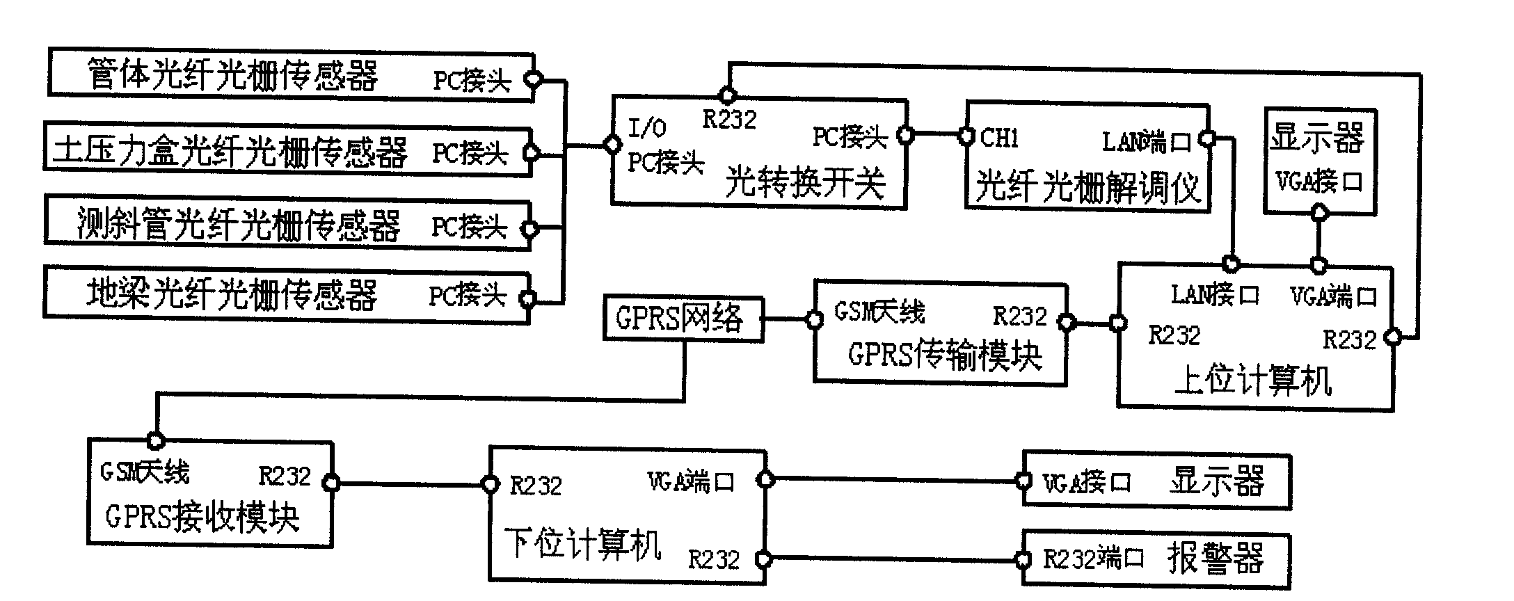 Method and system for monitoring and warning pipeline landslide and method for constructing system